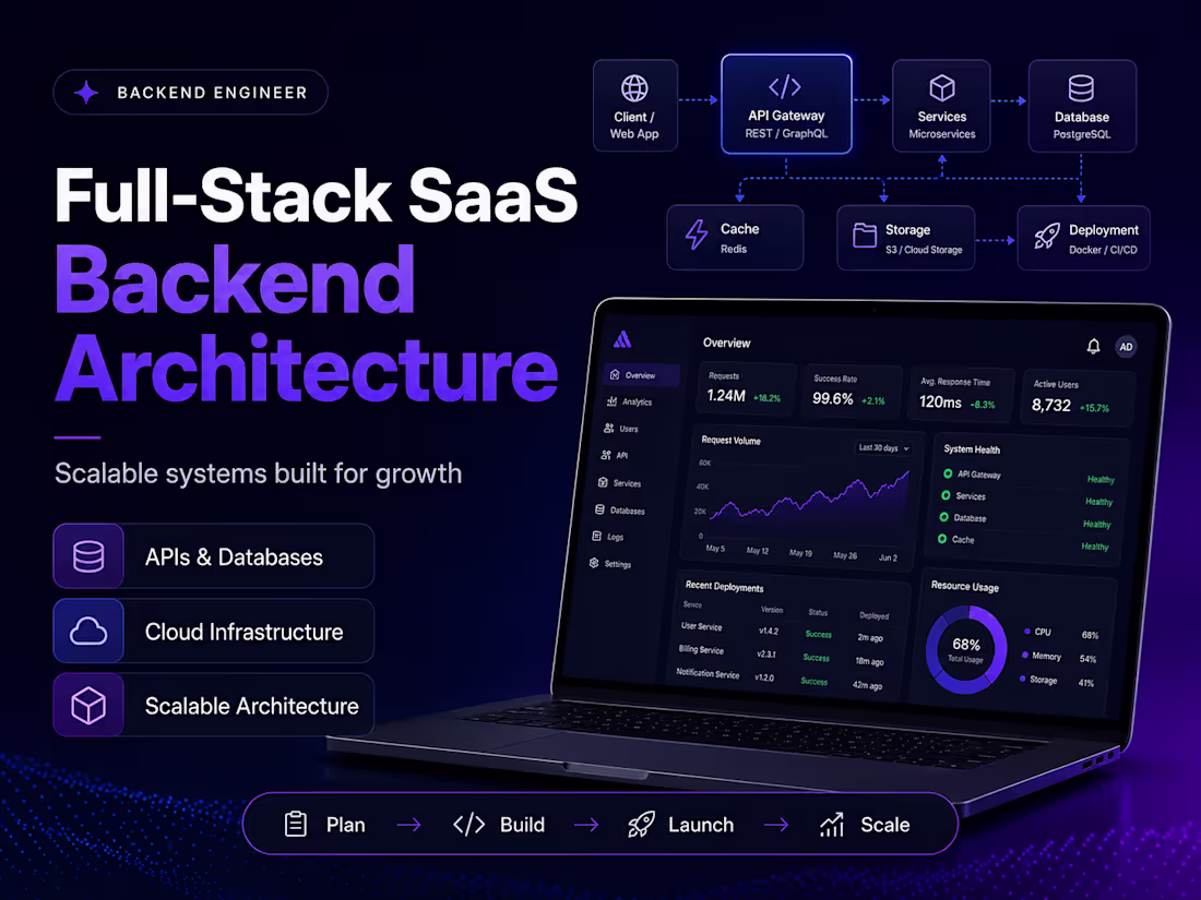 Cover image for Full-Stack SaaS Backend Architecture