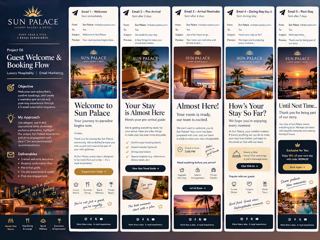 Cover image for Sun Palace — Luxury Guest