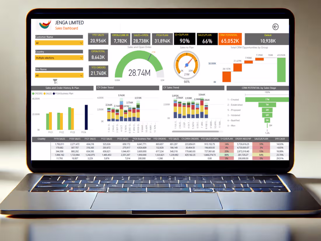 Cover image for Powerbi Dashboard and Executive Summary