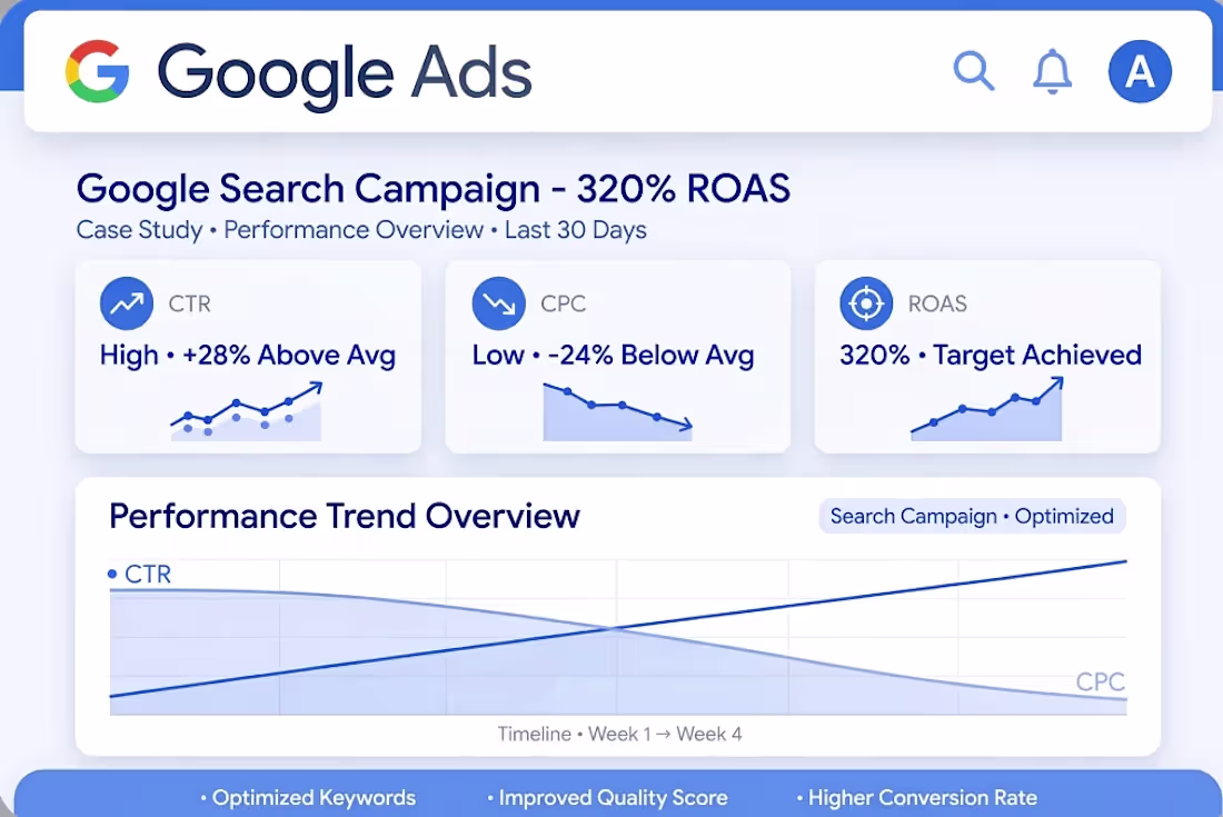 Cover image for Google Search Campaign case study