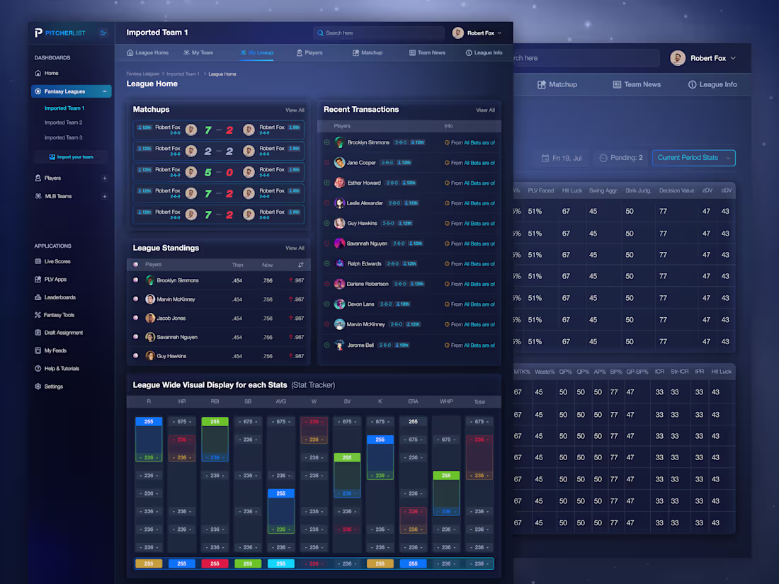 Cover image for Fantasy Sports Analytics Dashboard UI/UX Design! Designed a ...