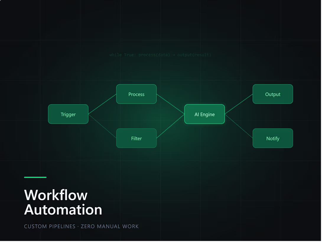 Cover image for Automate your repetitive business workflows