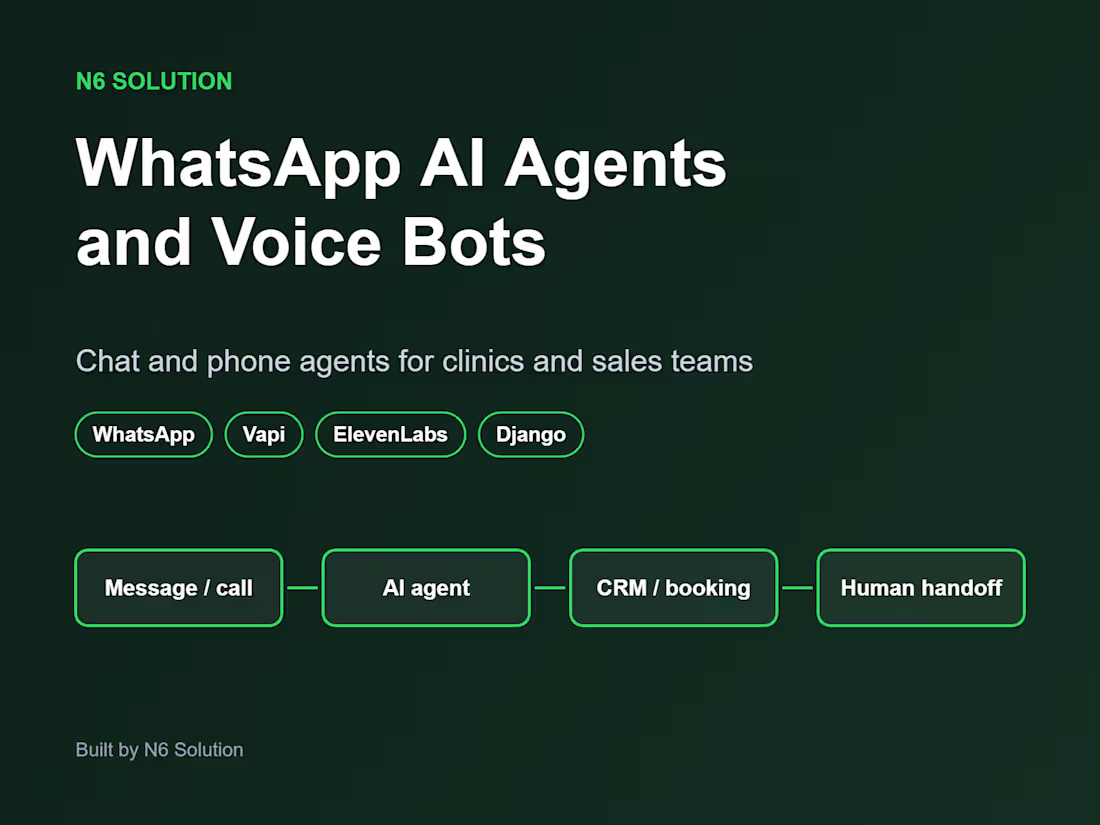 Cover image for WhatsApp AI Agents and Voice Bots