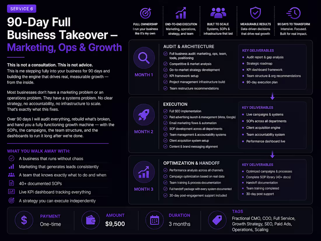 Cover image for 90-Day Full Business Takeover — Marketing, Ops & Growth