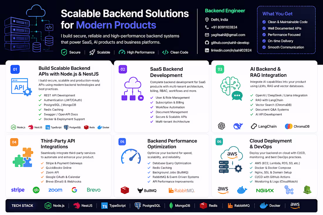 Cover image for Build Scalable Backend APIs with Node.js & NestJS