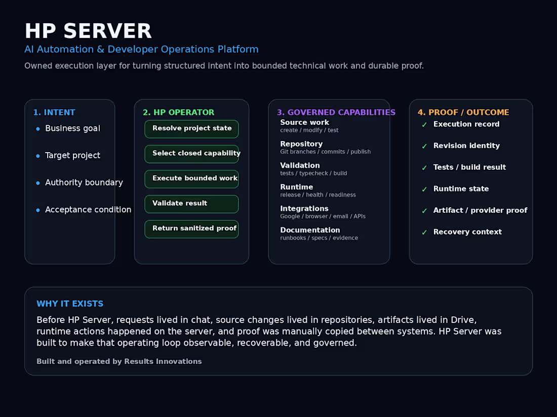 Cover image for I built HP Server, an