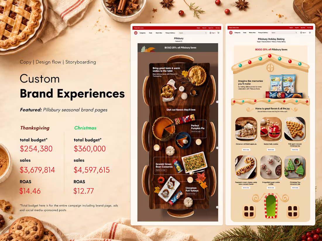 Cover image for Pillsbury custom brand pages, made