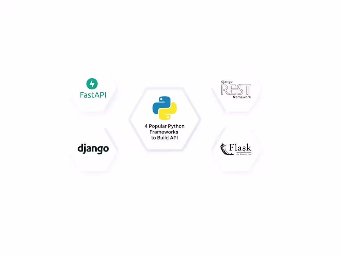 Cover image for Python API Development — Django, FastAPI & Flask