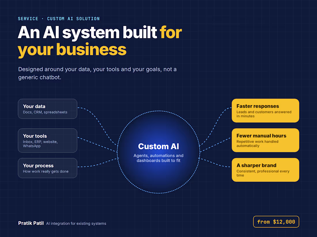 Cover image for Custom AI Solution to Grow Revenue & Credibility