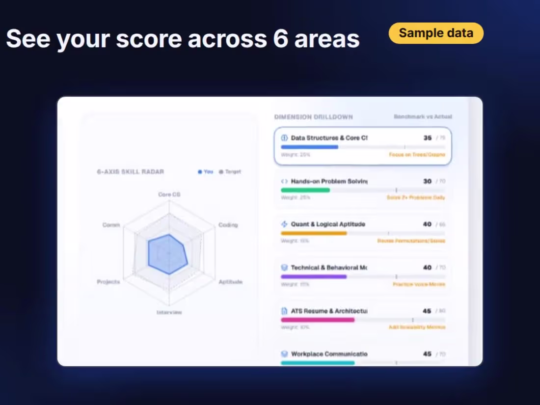 Cover image for PathAI Career — AI-Powered Career SaaS Platform