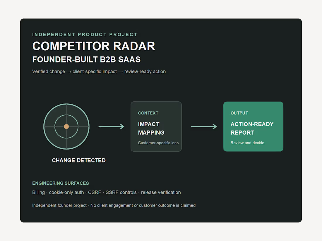 Cover image for Competitor Radar — Founder-Built B2B SaaS