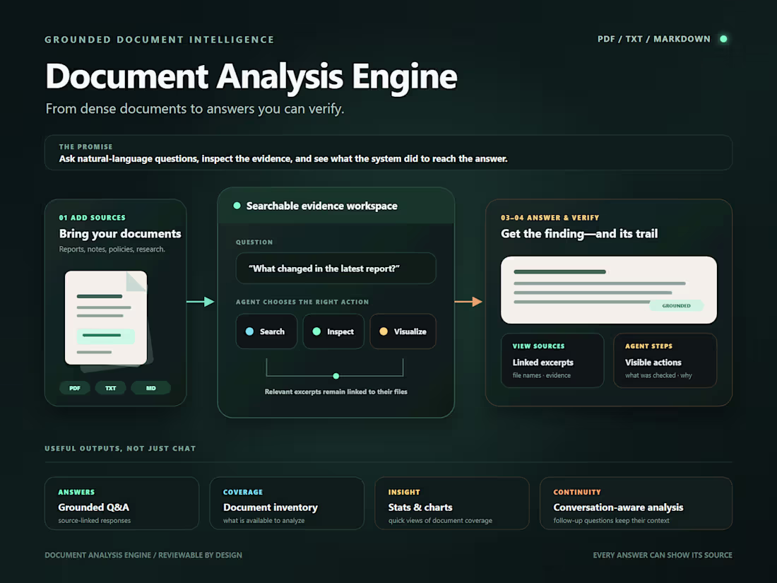 Cover image for Document Q&A with Citations
