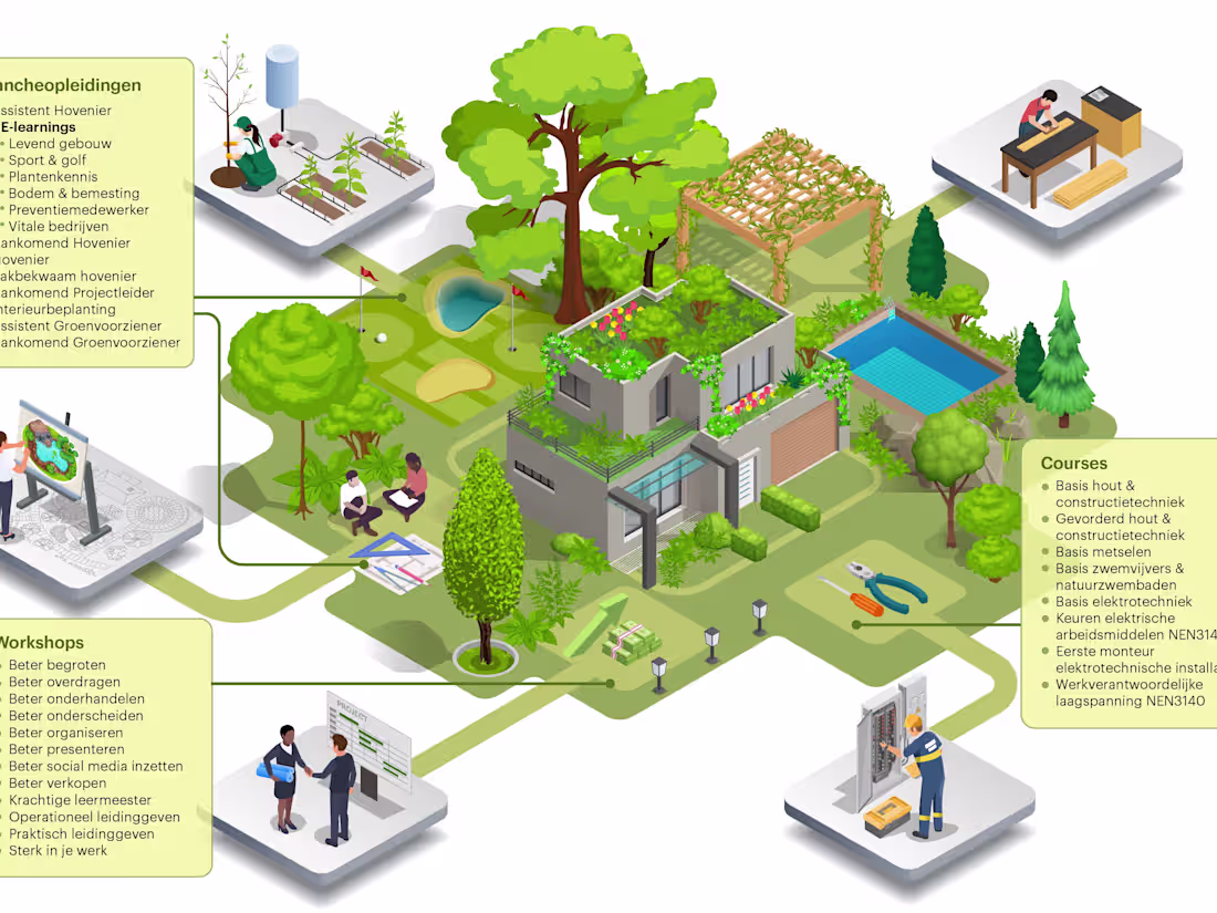 Cover image for Infographic Design, Flowcharts, Presentations and maps