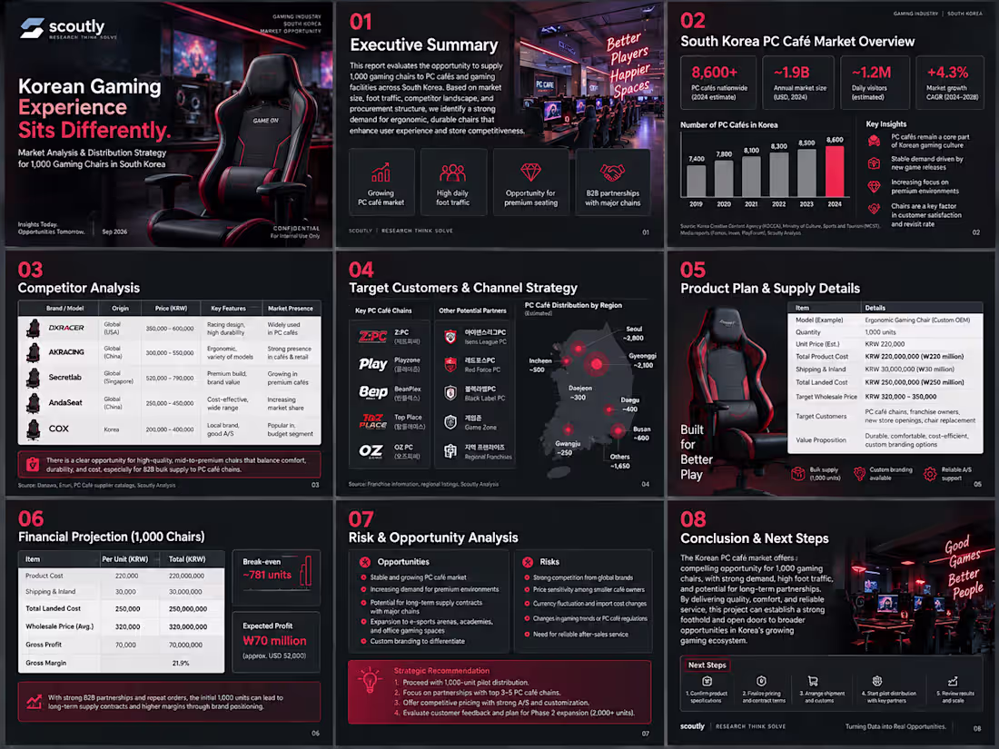 Cover image for What if 1,000 gaming chairs
