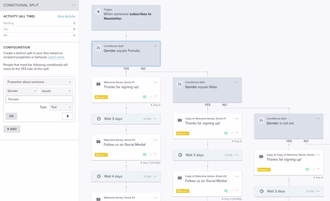 Cover image for Campaign Flow & Automation Setup on Klaviyo
