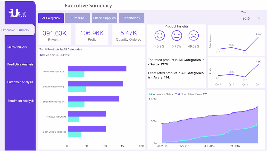 Cover image for Custom Power BI Dashboard & Business Intelligence Solution