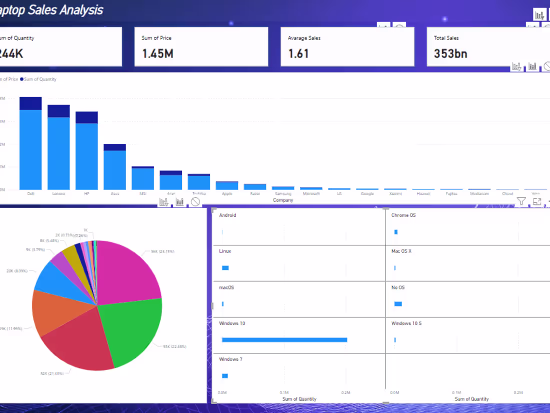 Cover image for Laptop Sales Analysis 