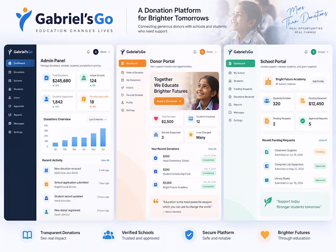 Cover image for Gabriel SGO - School Donation & Fund Allocation Platform