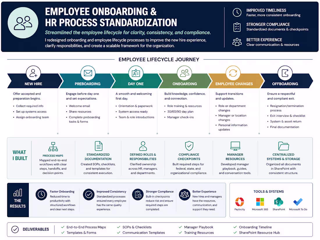 Cover image for Project title
Employee Onboarding & HR