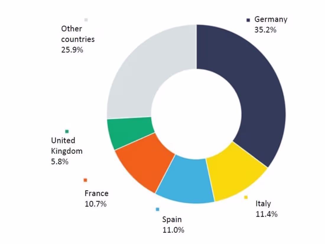 Cover image for Your data visualized in engaging and meaningful graph & Charts.