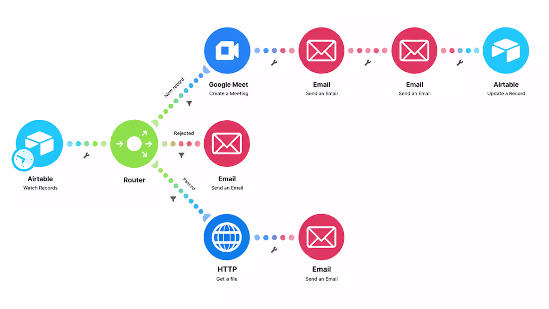 Cover image for Advanced Make.com (http://Make.com) Automation System