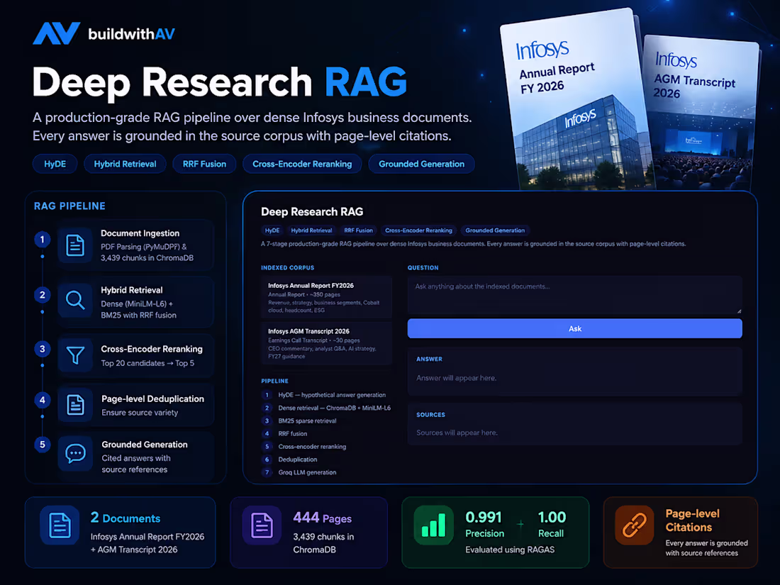 Cover image for Deep Research RAG