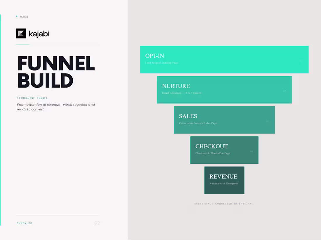 Cover image for Kajabi Funnel Build