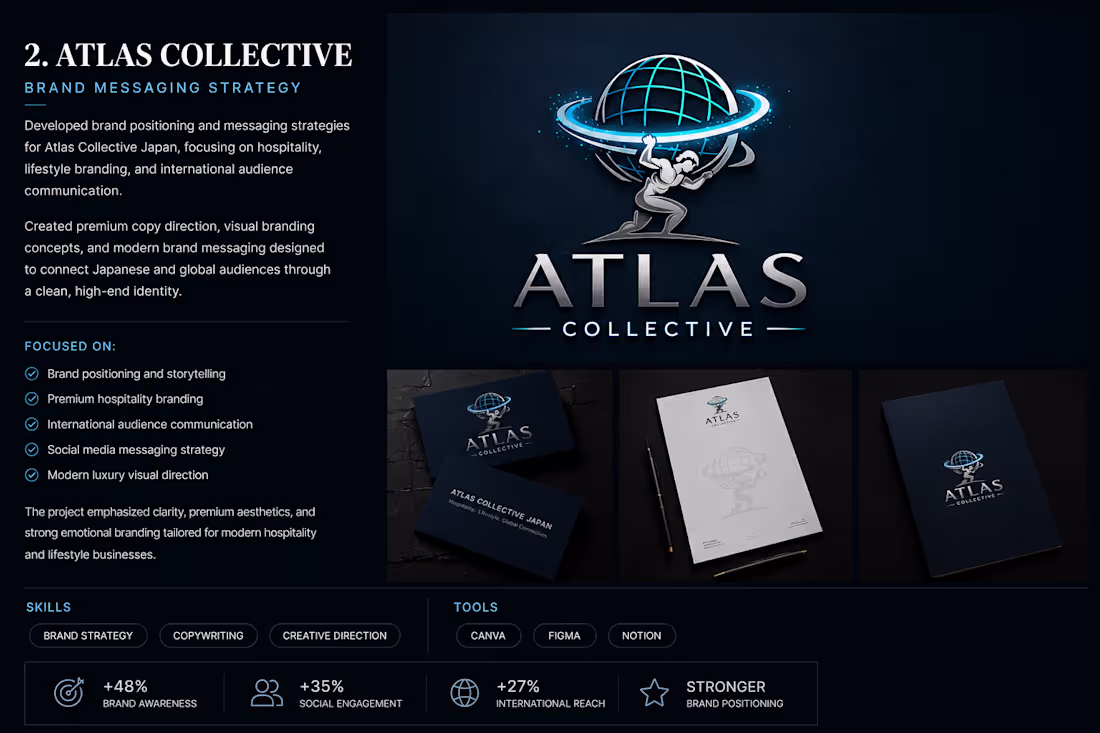 Cover image for Atlas Collective — Brand Messaging