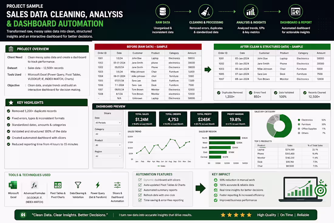 Cover image for :I specialize in Data Cleaning,