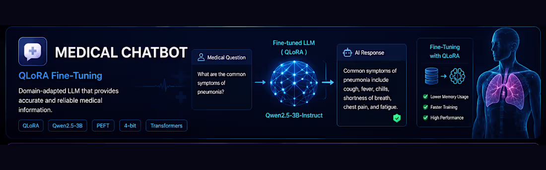 Cover image for A medical AI chatbot developed