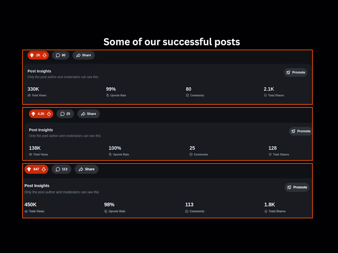 Cover image for Some of successful post stats