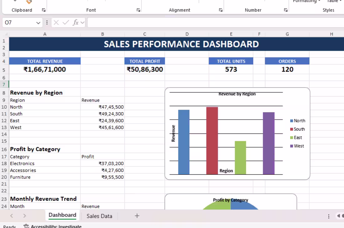 Cover image for Excel Dashboard & Data Analysis