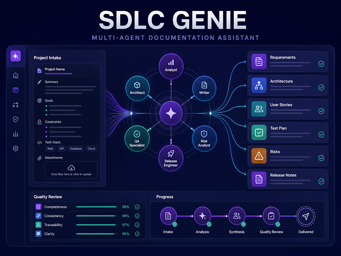 Cover image for SDLC Genie – Multi-Agent Documentation