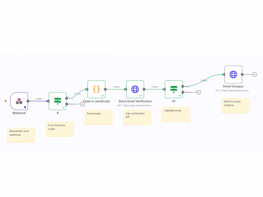 Cover image for AI Workflow Automation