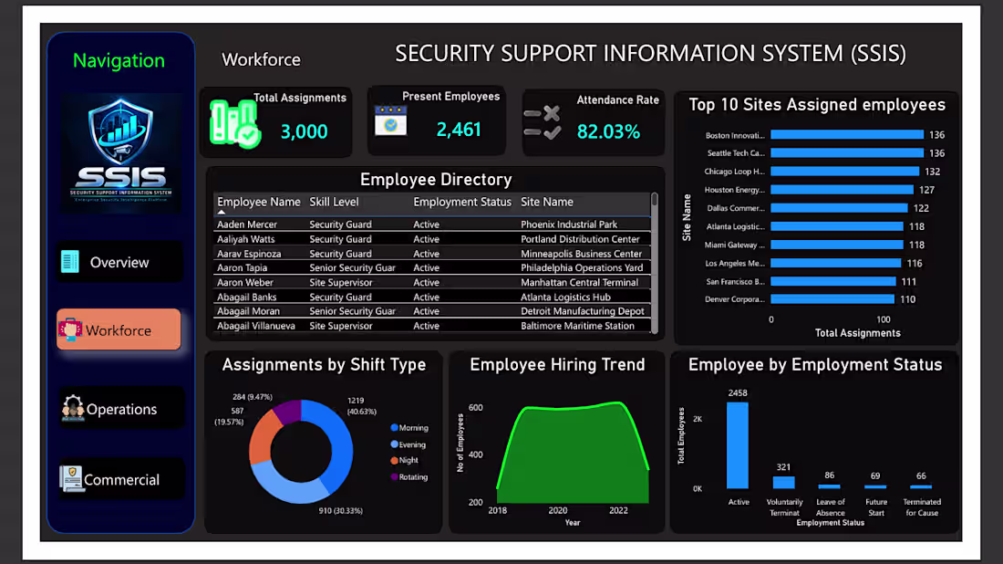 Cover image for Security Support Information System (SSIS)
The