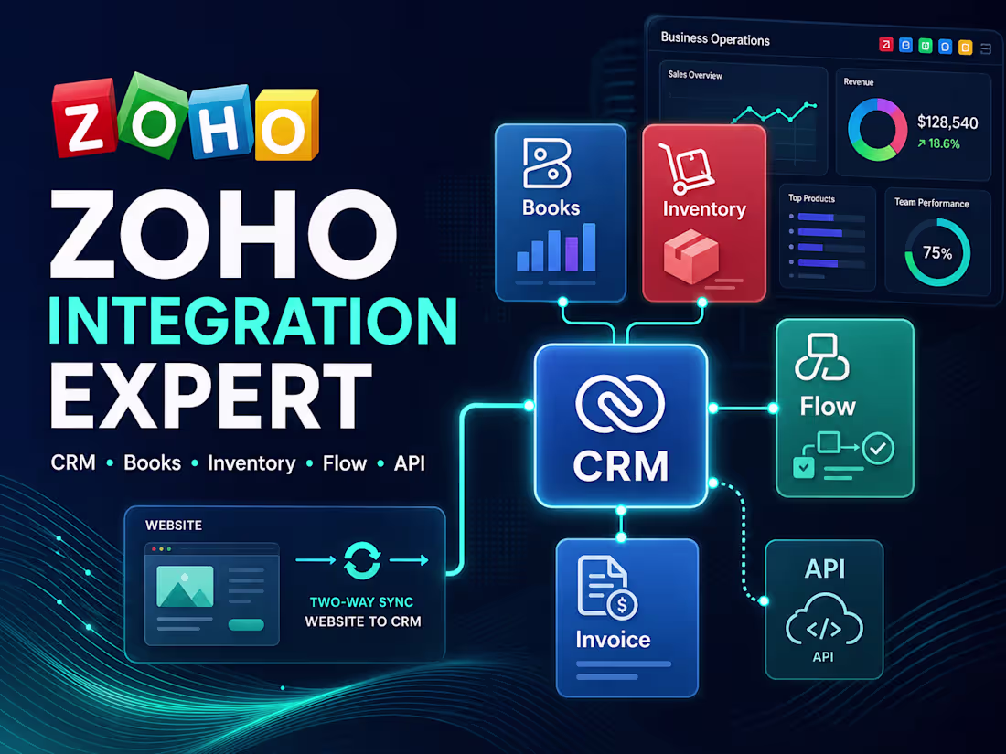 Cover image for Zoho One, CRM, Books, Inventory & Flow Integrations