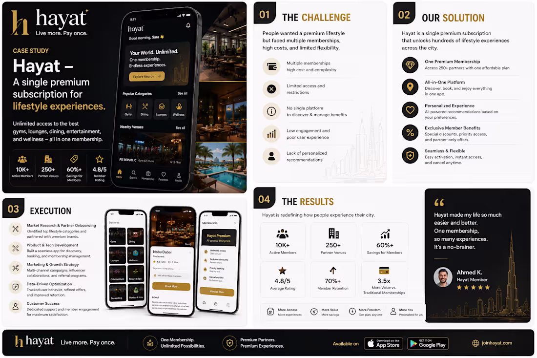Cover image for App marketing’s projects 