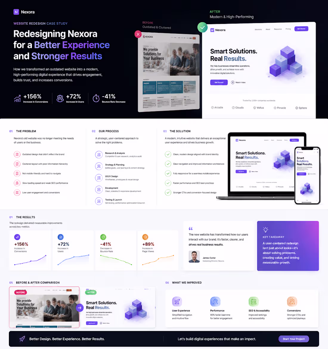 Cover image for Every great redesign starts with