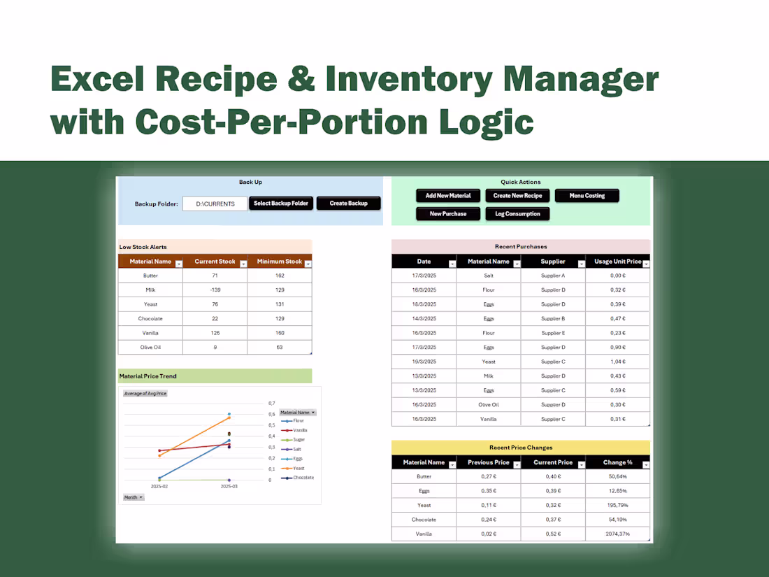 Cover image for Excel Recipe & Inventory Manager with Cost-Per-Portion Logic