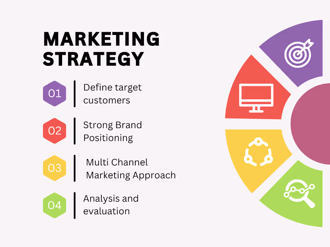 Cover image for Marketing Strategist 