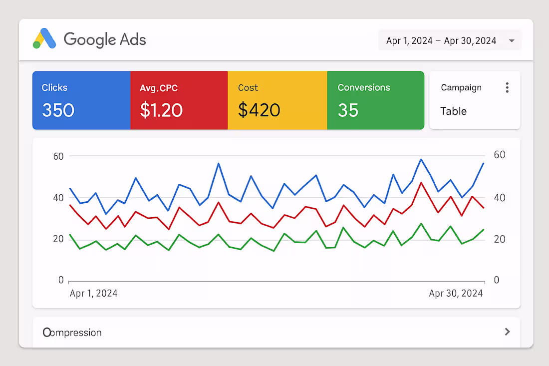 Cover image for US Travel Campaign: 40 Daily Leads at $7 CPL
