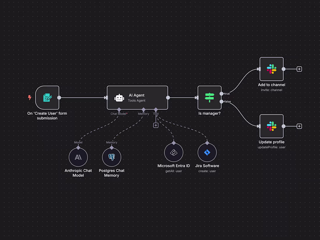 Cover image for Custom n8n ETL Workflow Design