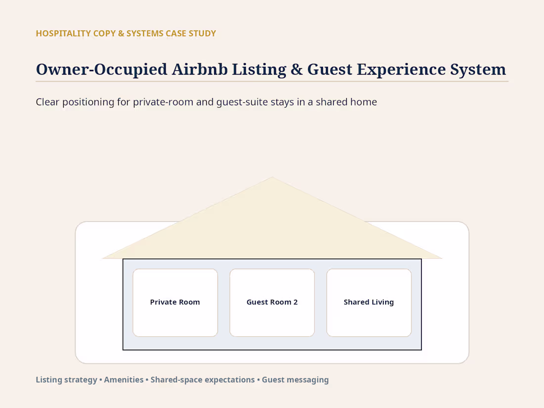 Cover image for Owner-Occupied Airbnb Listing & Guest Experience System