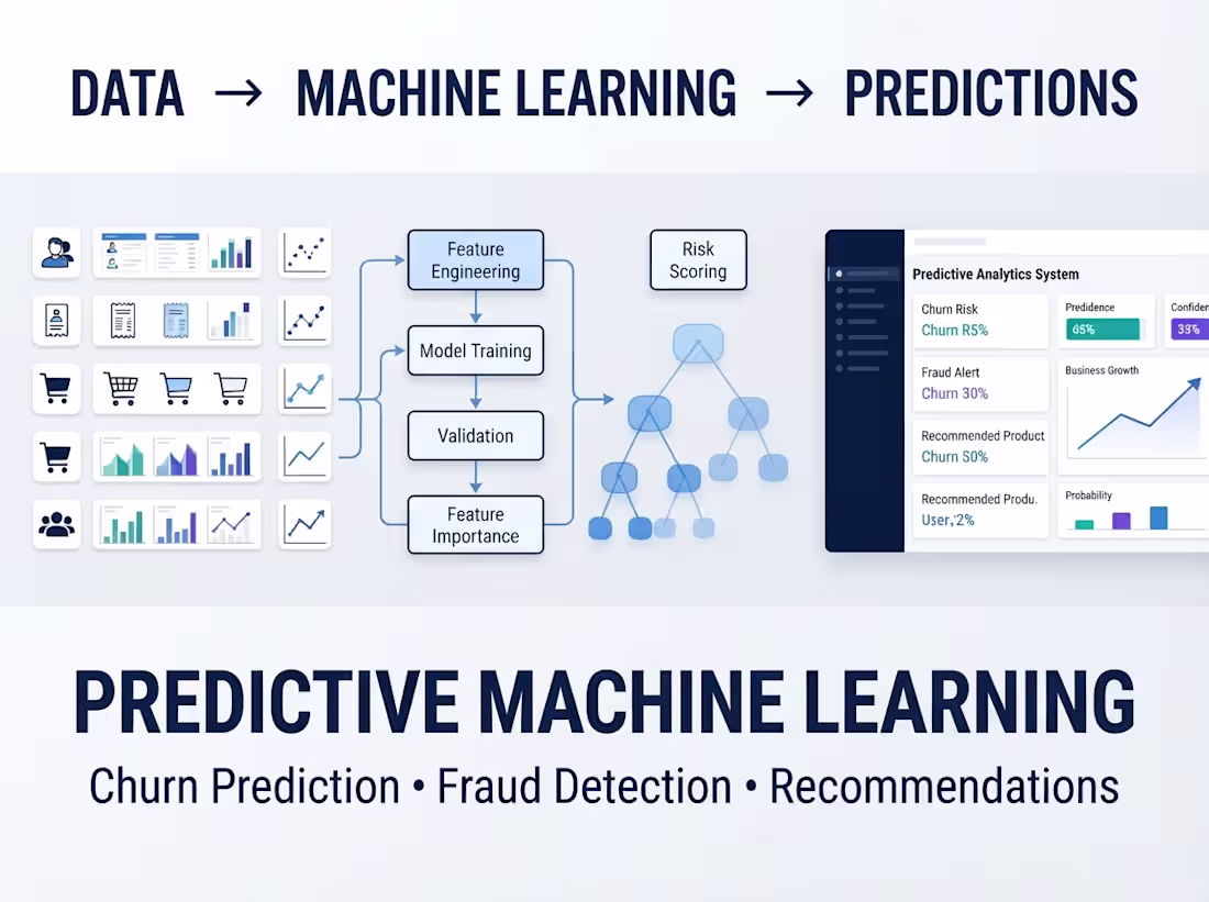 Cover image for Predictive Machine Learning Solutions for Business Growth