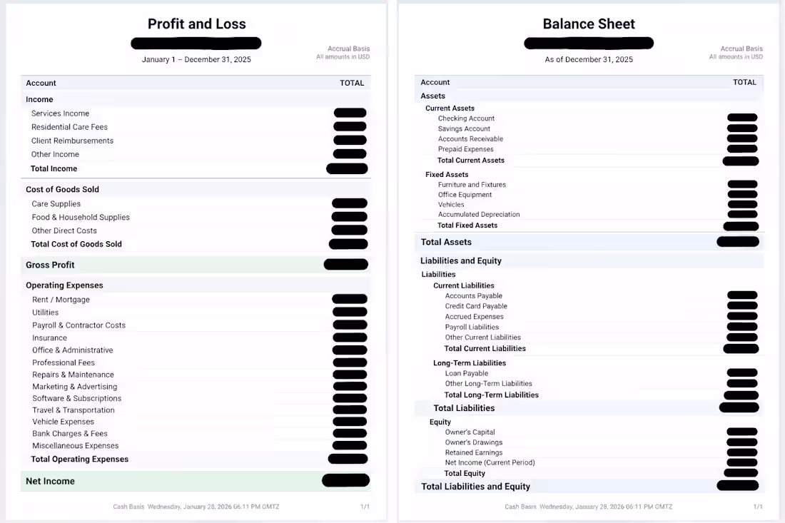 Cover image for Anonymized Financial Reporting – Profit