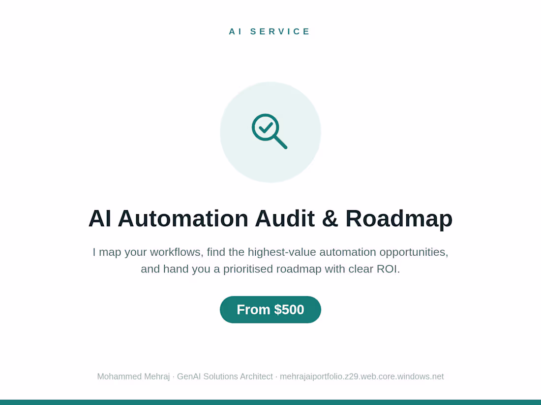 Cover image for AI Automation Audit & Roadmap