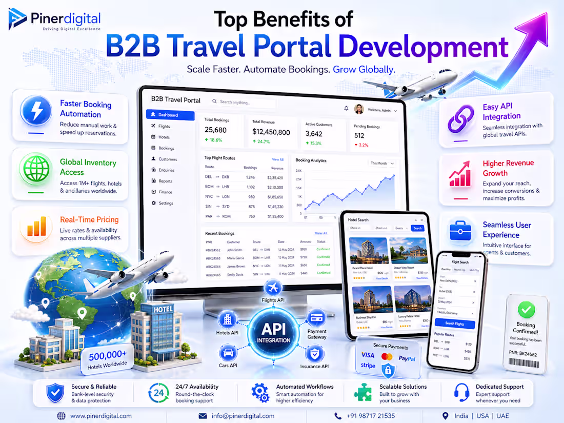 Cover image for Top Benefits of B2B Travel
