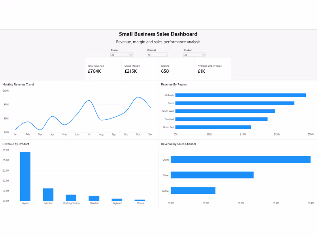 Cover image for A Power BI dashboard created