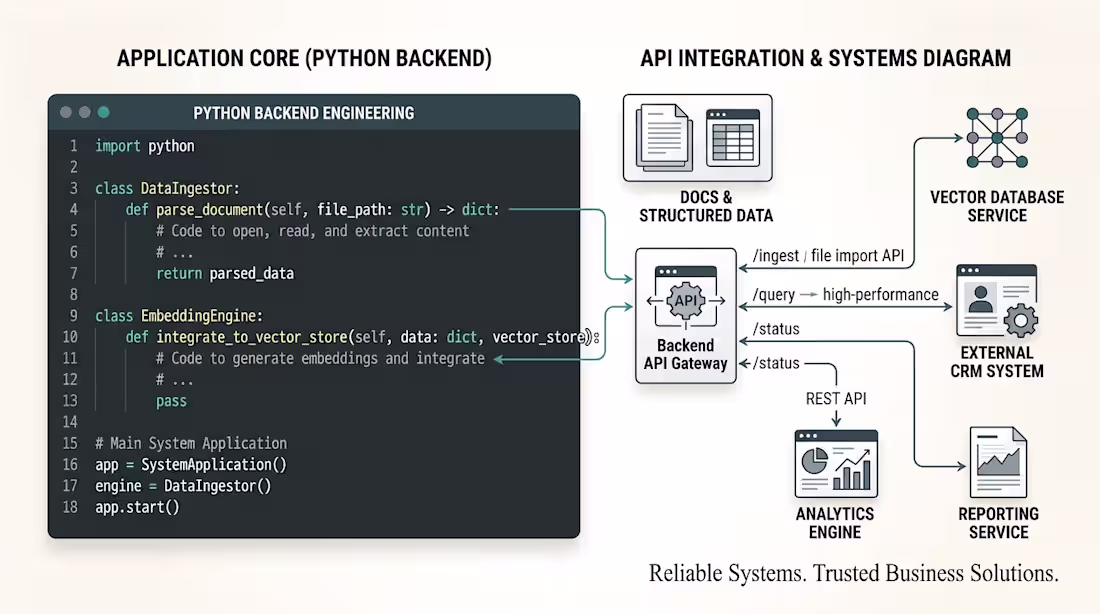 Cover image for Python Backend Development & API Integration