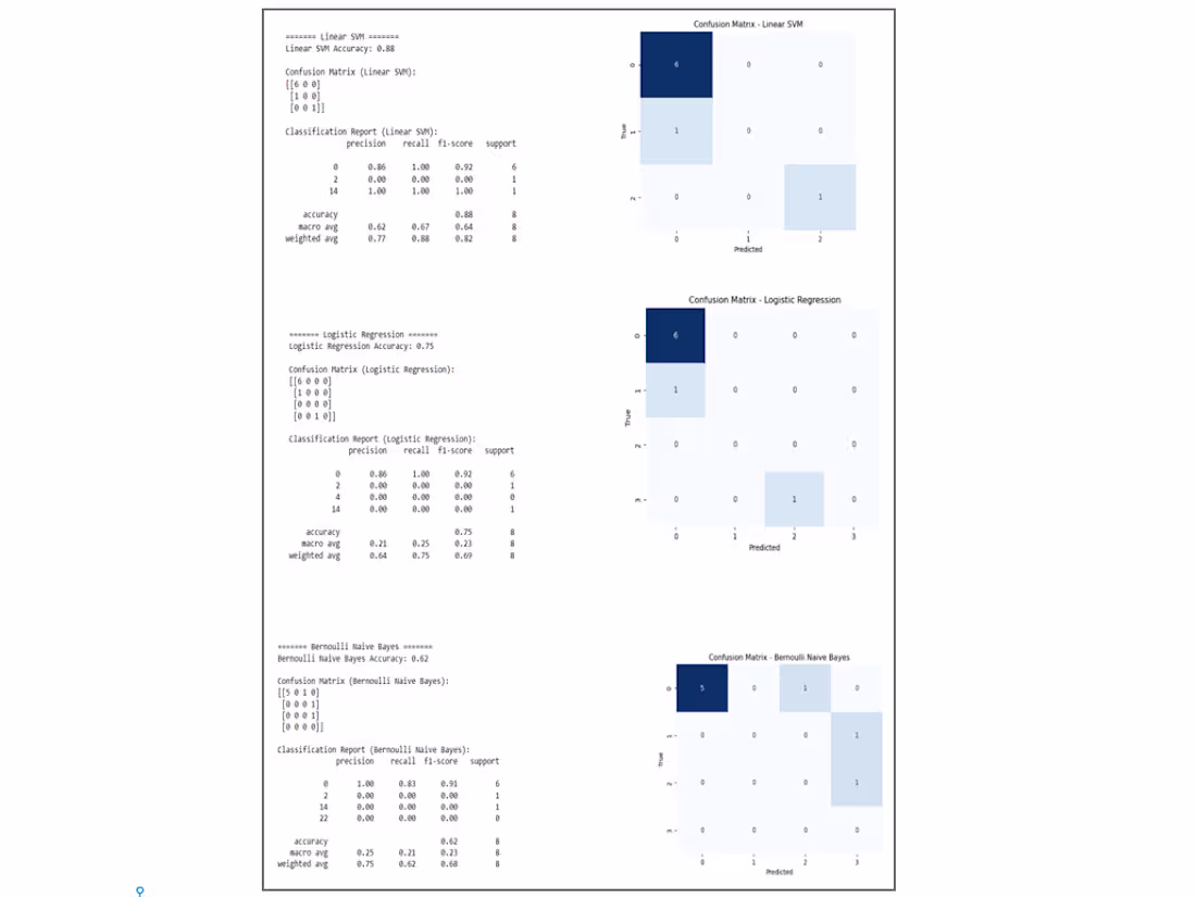 Cover image for Custom Machine Learning Model Development in Python